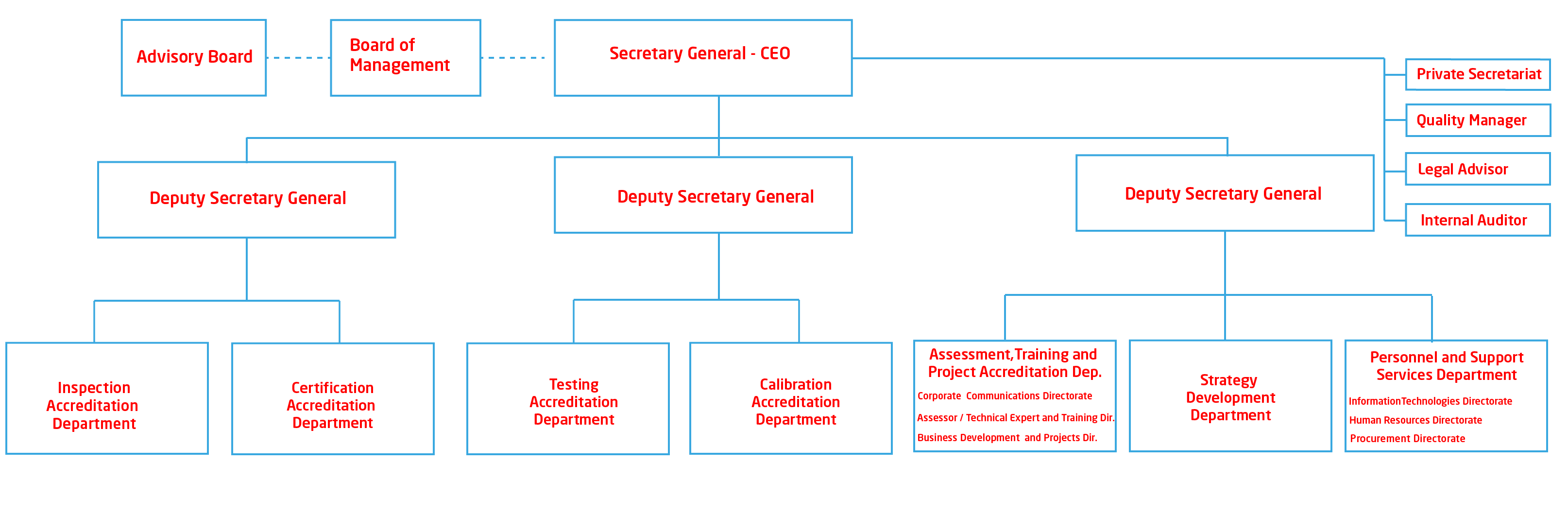 TURKISH ACCREDITATION AGENCY|Institutional